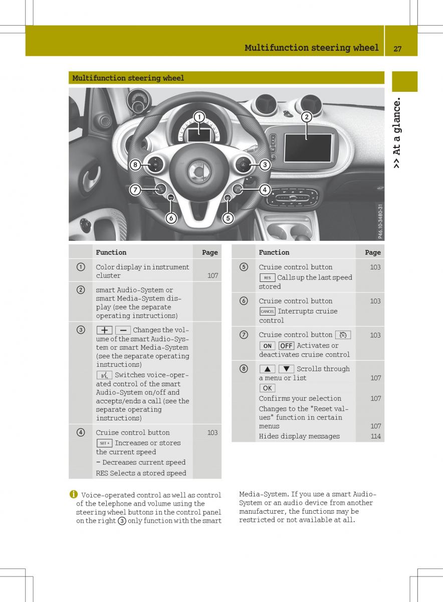 Smart Fortwo III 3 owners manual / page 29