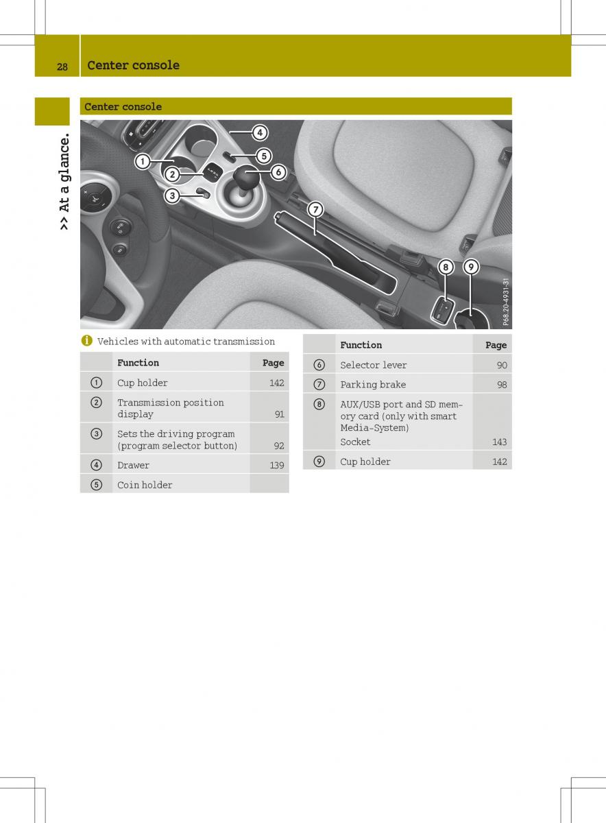 Smart Fortwo III 3 owners manual / page 30