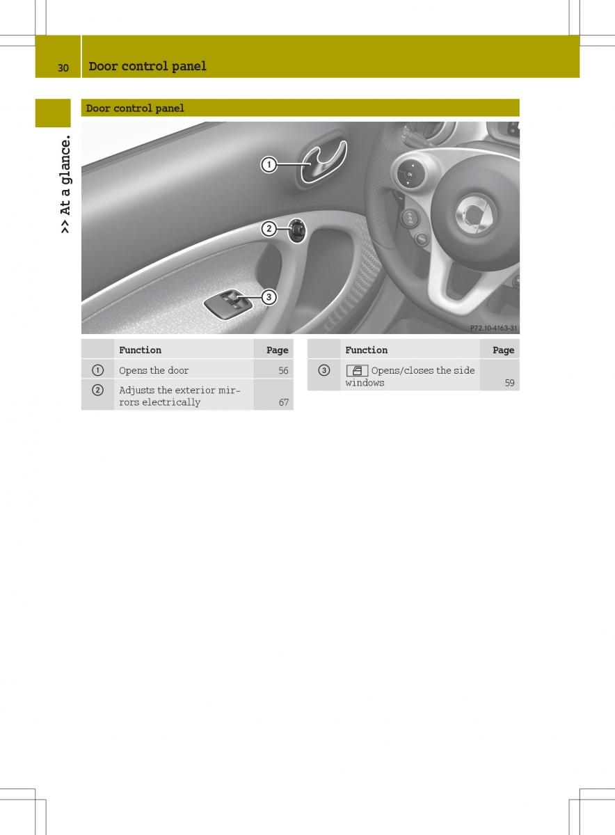 Smart Fortwo III 3 owners manual / page 32