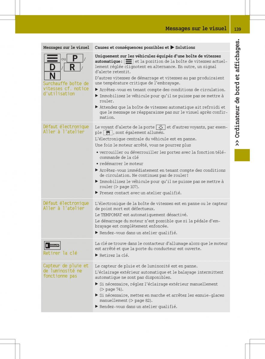 Smart Fortwo III 3 manuel du proprietaire / page 141