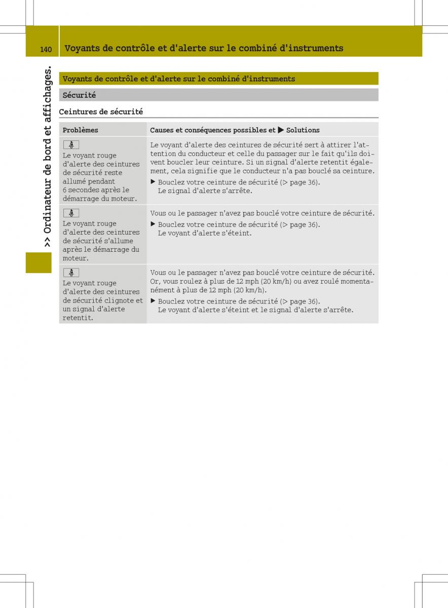 Smart Fortwo III 3 manuel du proprietaire / page 142