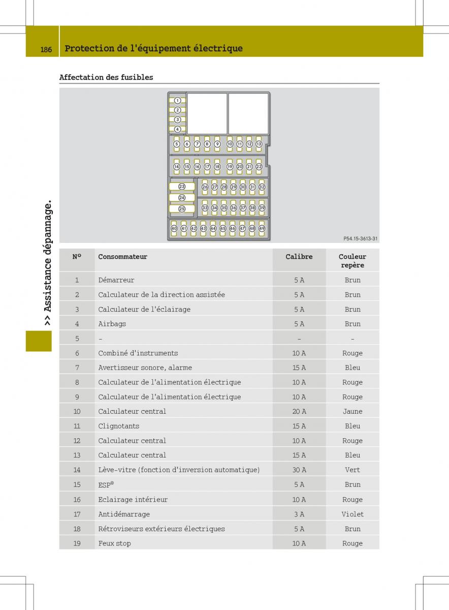 Smart Fortwo III 3 manuel du proprietaire / page 188