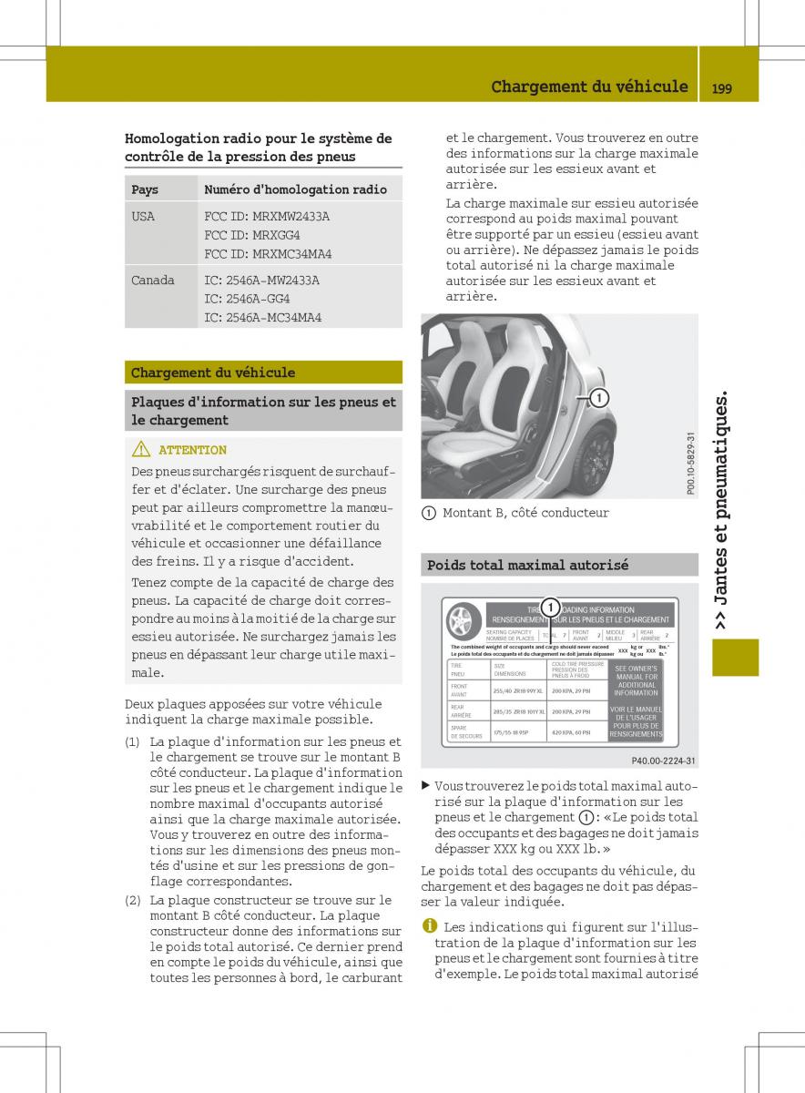 Smart Fortwo III 3 manuel du proprietaire / page 201