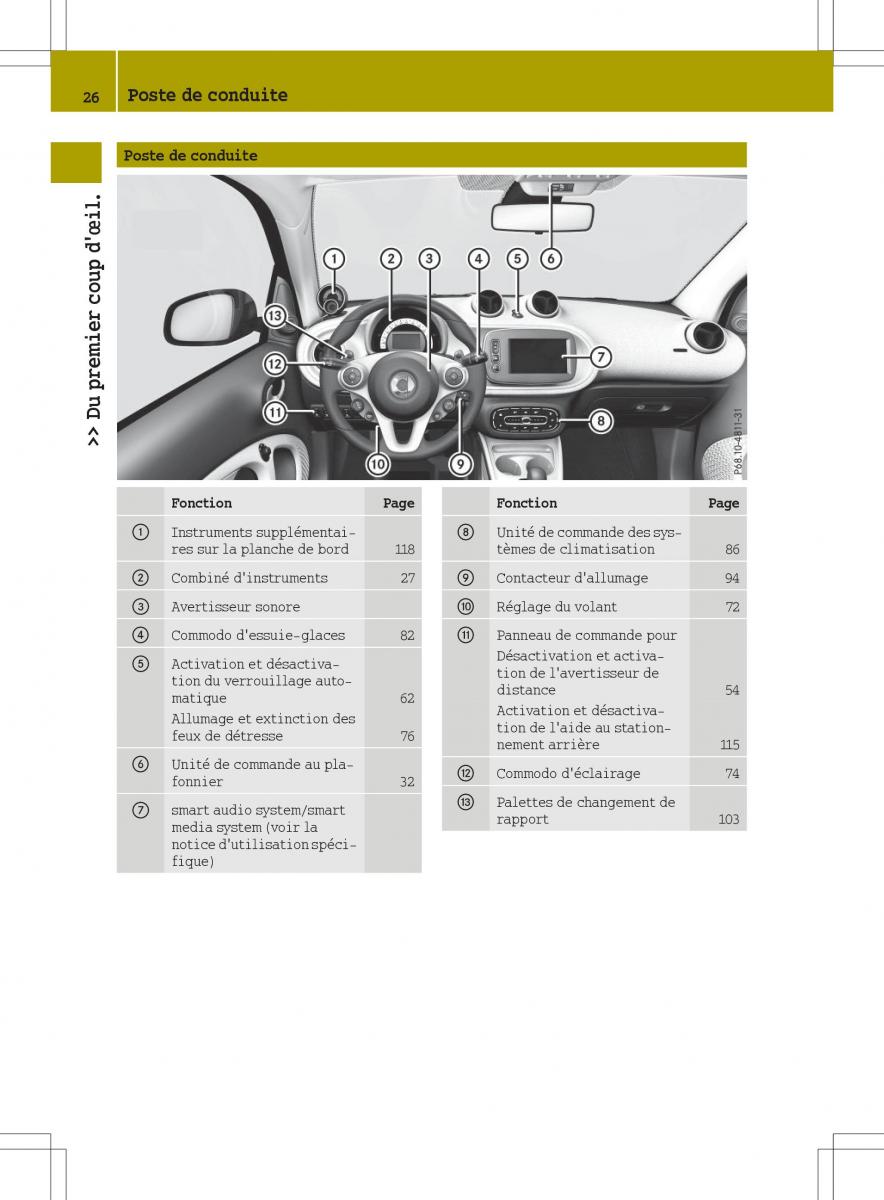 Smart Fortwo III 3 manuel du proprietaire / page 28