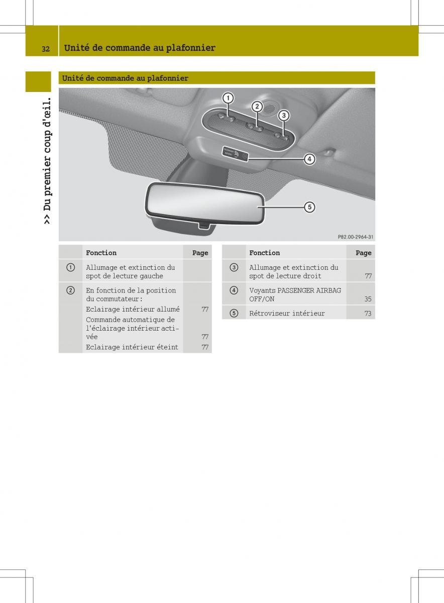 Smart Fortwo III 3 manuel du proprietaire / page 34