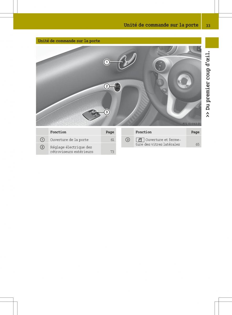 Smart Fortwo III 3 manuel du proprietaire / page 35