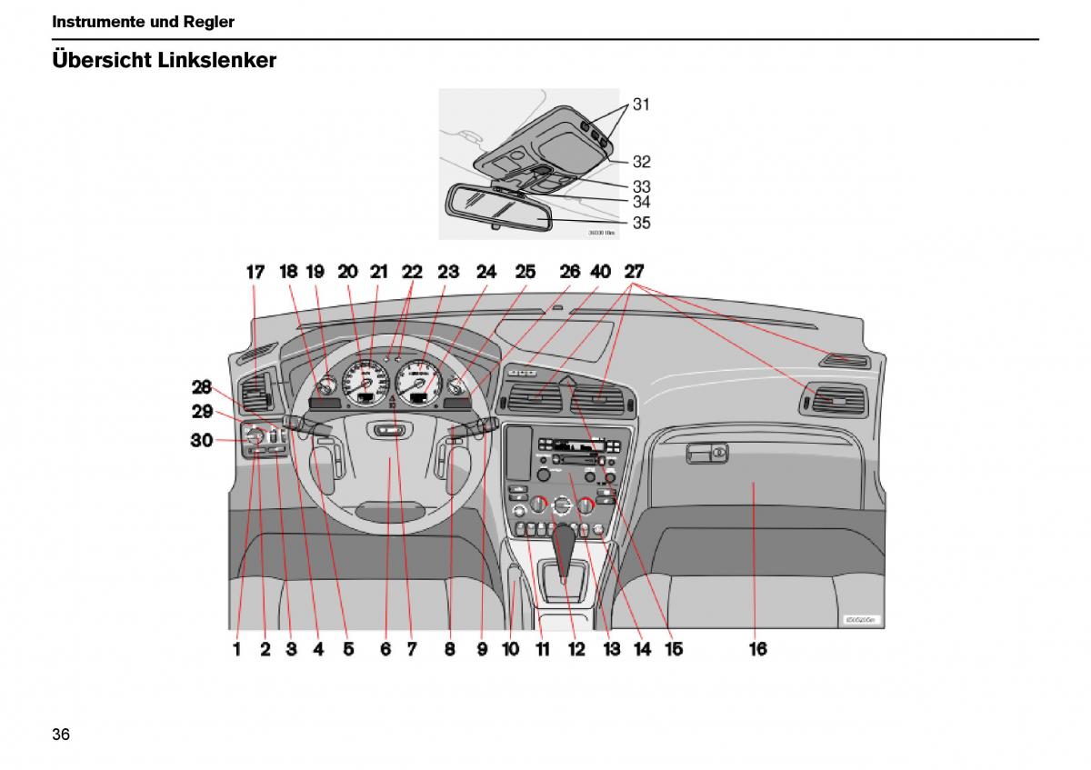 Volvo XC70 Cross Country I 1 Handbuch / page 37