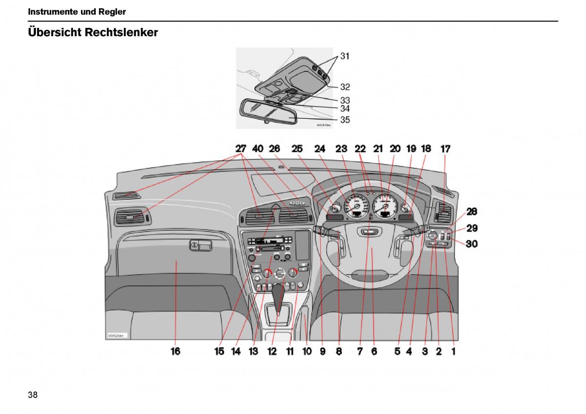 Volvo XC70 Cross Country I 1 Handbuch / page 39