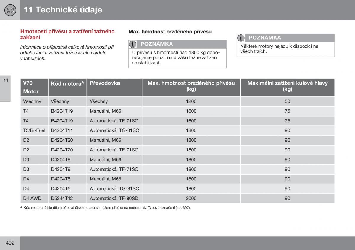 Volvo XC70 Cross Country II 2 navod k obsludze / page 404