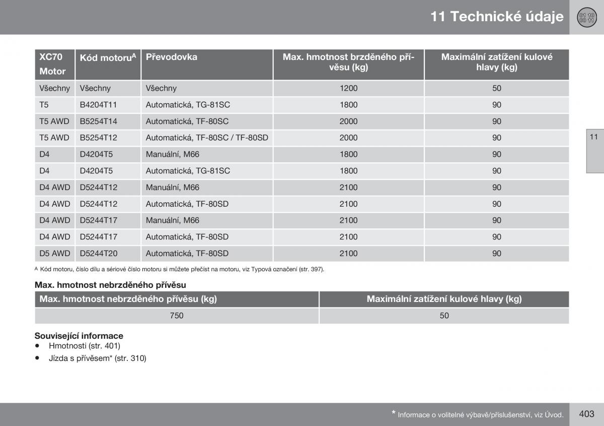 Volvo XC70 Cross Country II 2 navod k obsludze / page 405