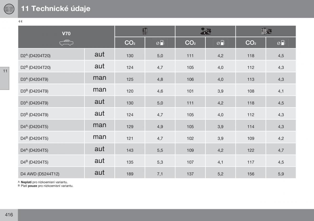 Volvo XC70 Cross Country II 2 navod k obsludze / page 418