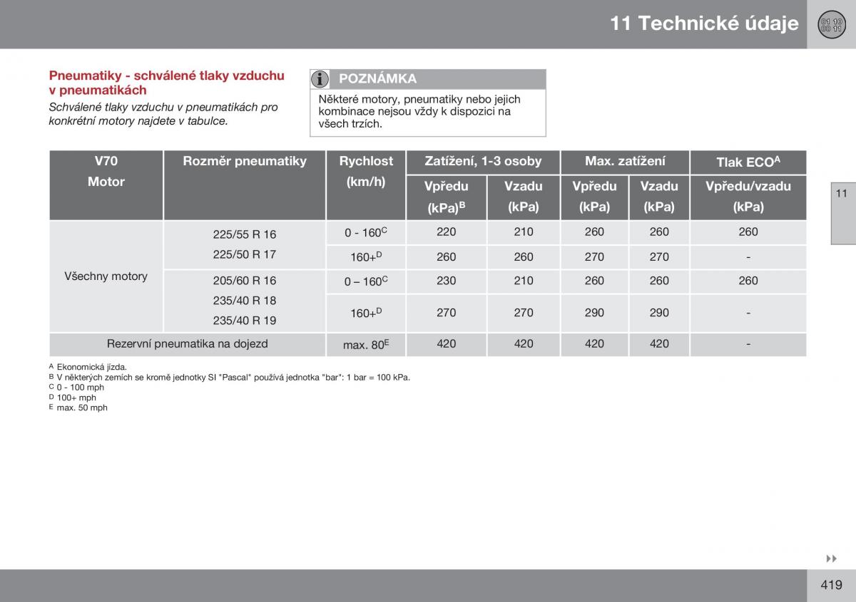 Volvo XC70 Cross Country II 2 navod k obsludze / page 421