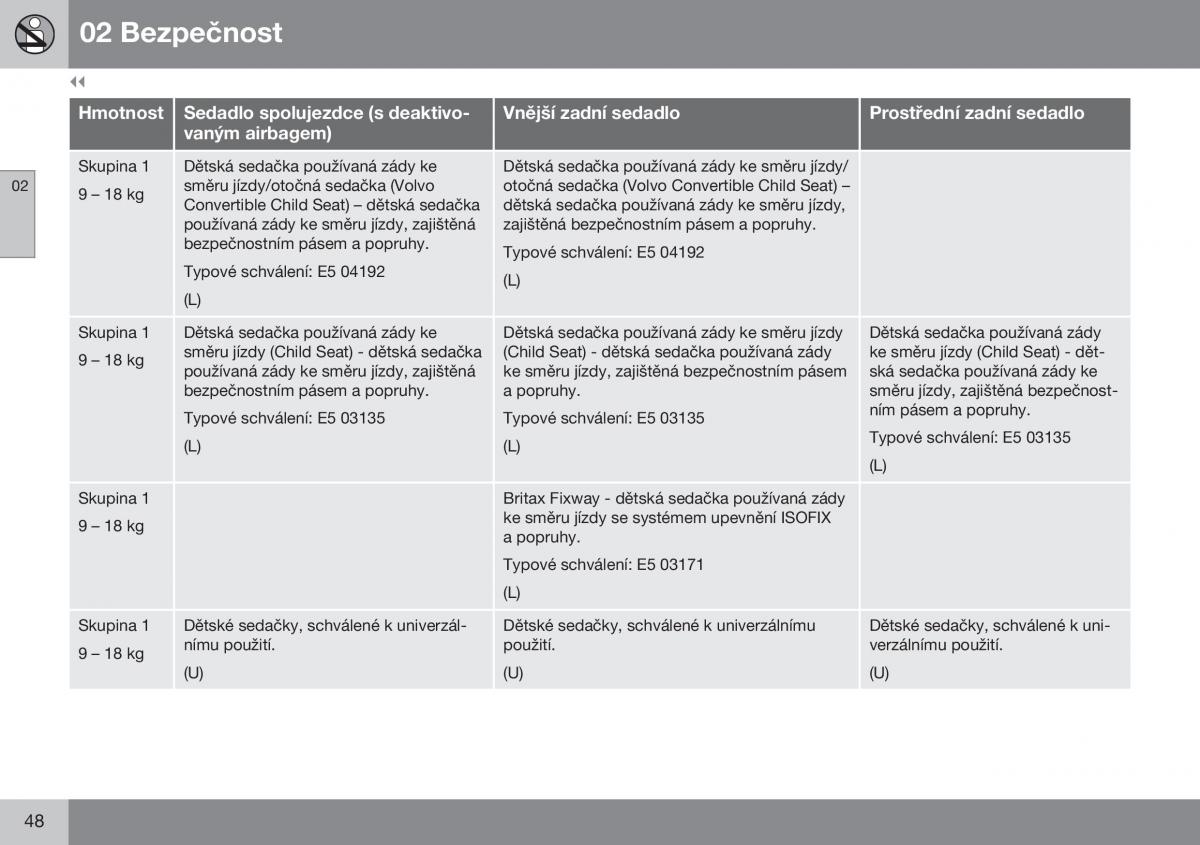 Volvo XC70 Cross Country II 2 navod k obsludze / page 50