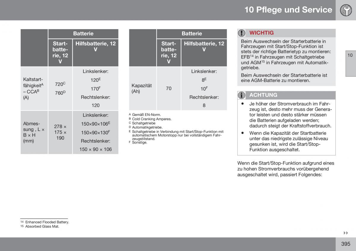 Volvo XC70 Cross Country II 2 Handbuch / page 397