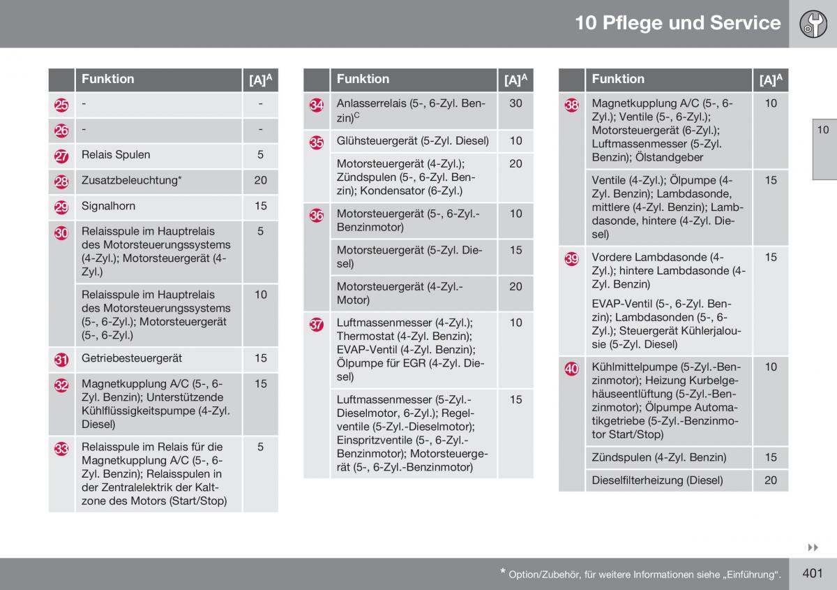 Volvo XC70 Cross Country II 2 Handbuch / page 403