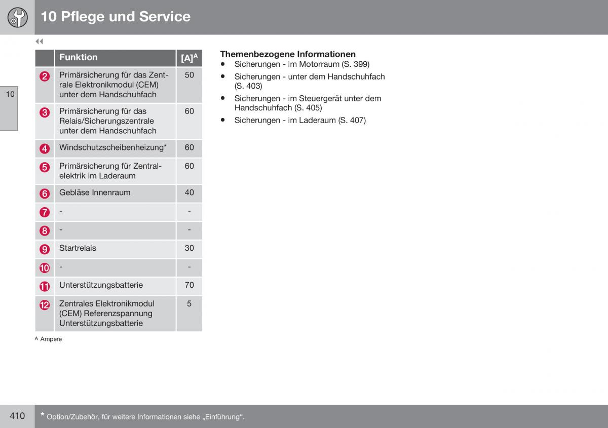 Volvo XC70 Cross Country II 2 Handbuch / page 412