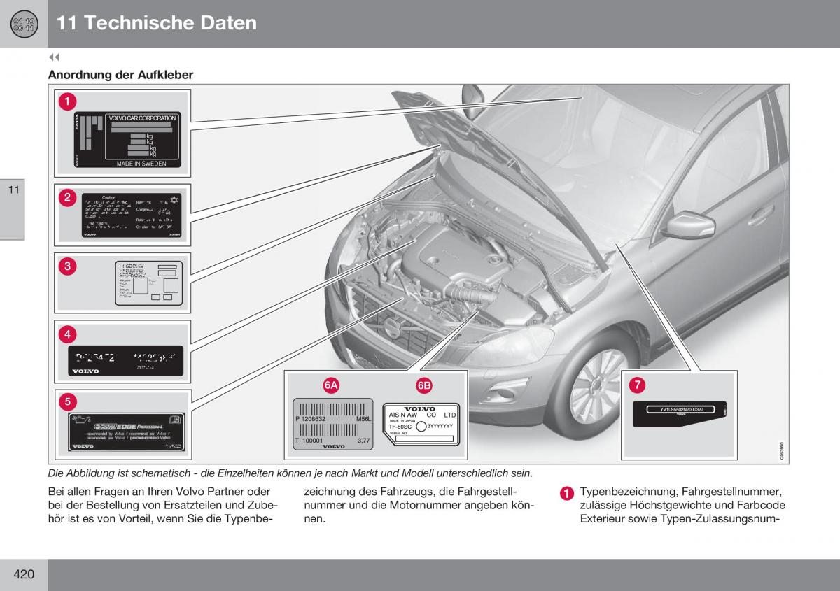 Volvo XC70 Cross Country II 2 Handbuch / page 422