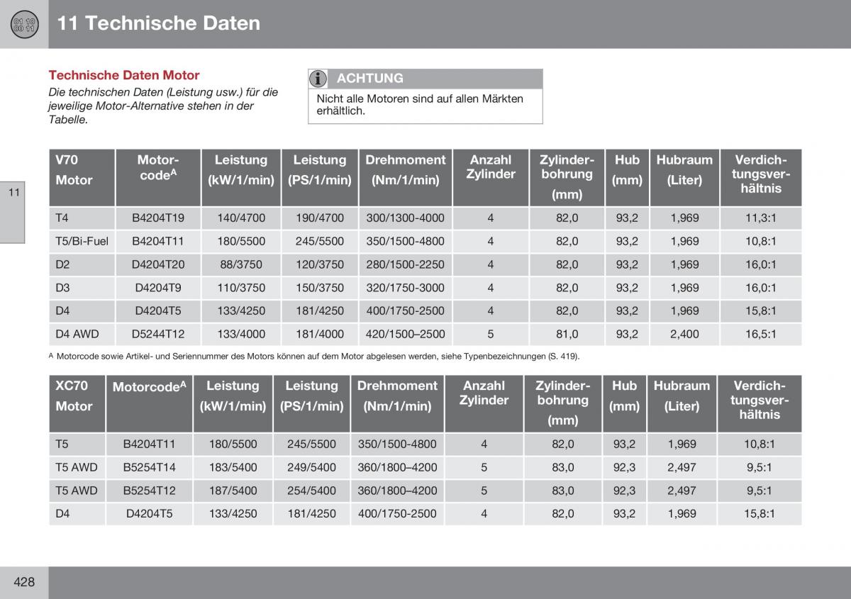 Volvo XC70 Cross Country II 2 Handbuch / page 430