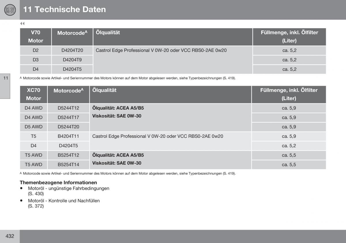 Volvo XC70 Cross Country II 2 Handbuch / page 434