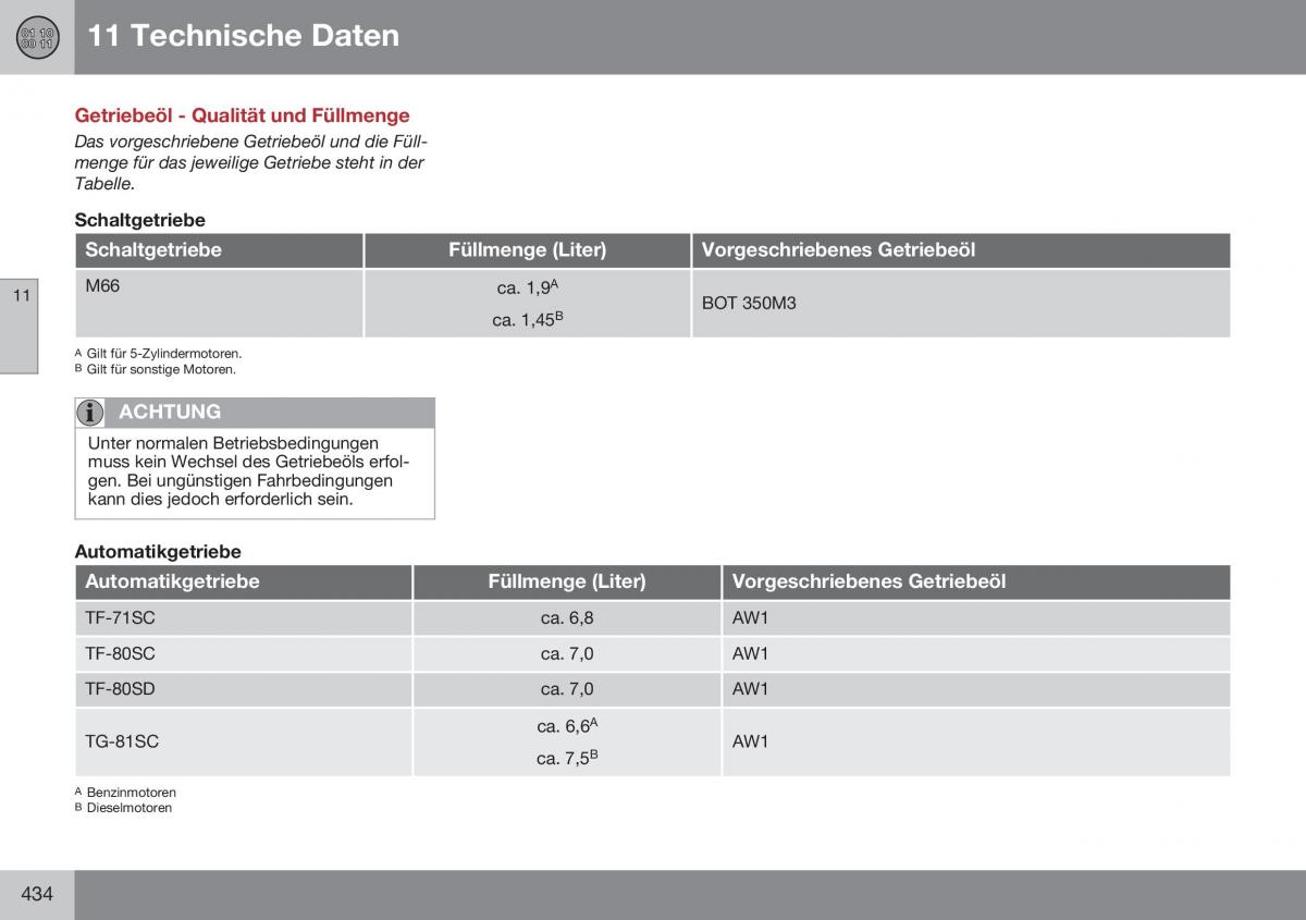 Volvo XC70 Cross Country II 2 Handbuch / page 436