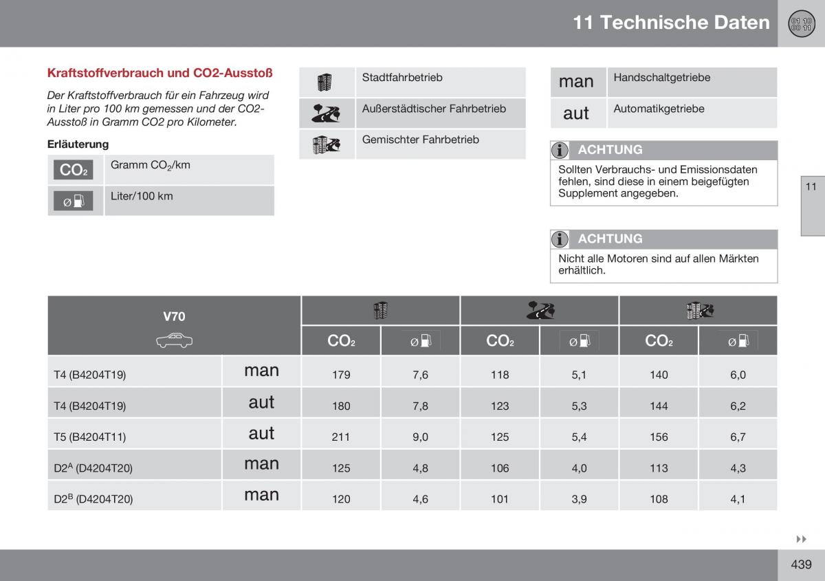 Volvo XC70 Cross Country II 2 Handbuch / page 441