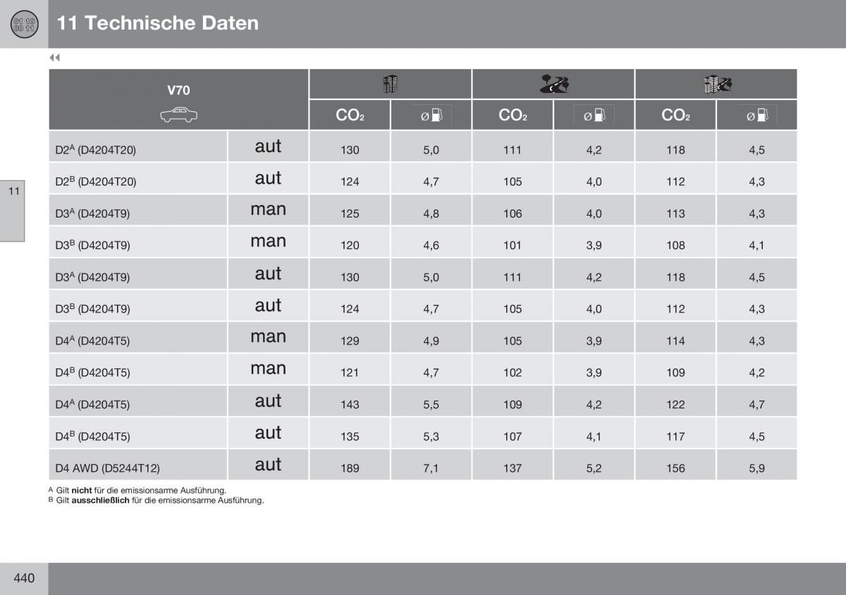 Volvo XC70 Cross Country II 2 Handbuch / page 442