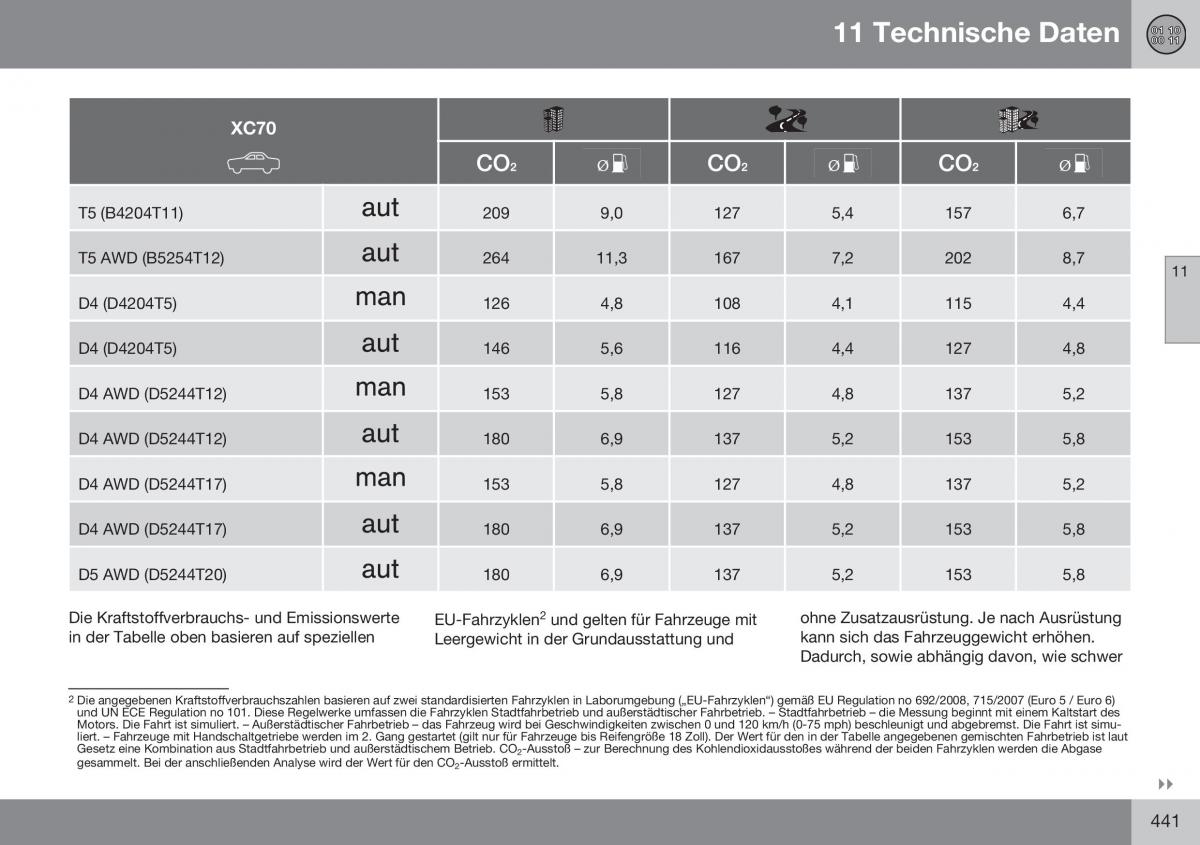 Volvo XC70 Cross Country II 2 Handbuch / page 443