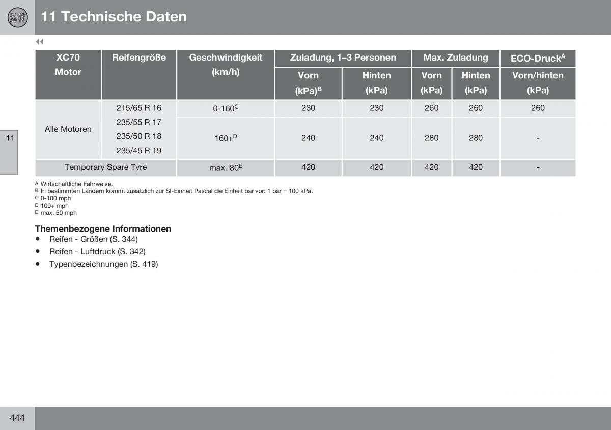 Volvo XC70 Cross Country II 2 Handbuch / page 446