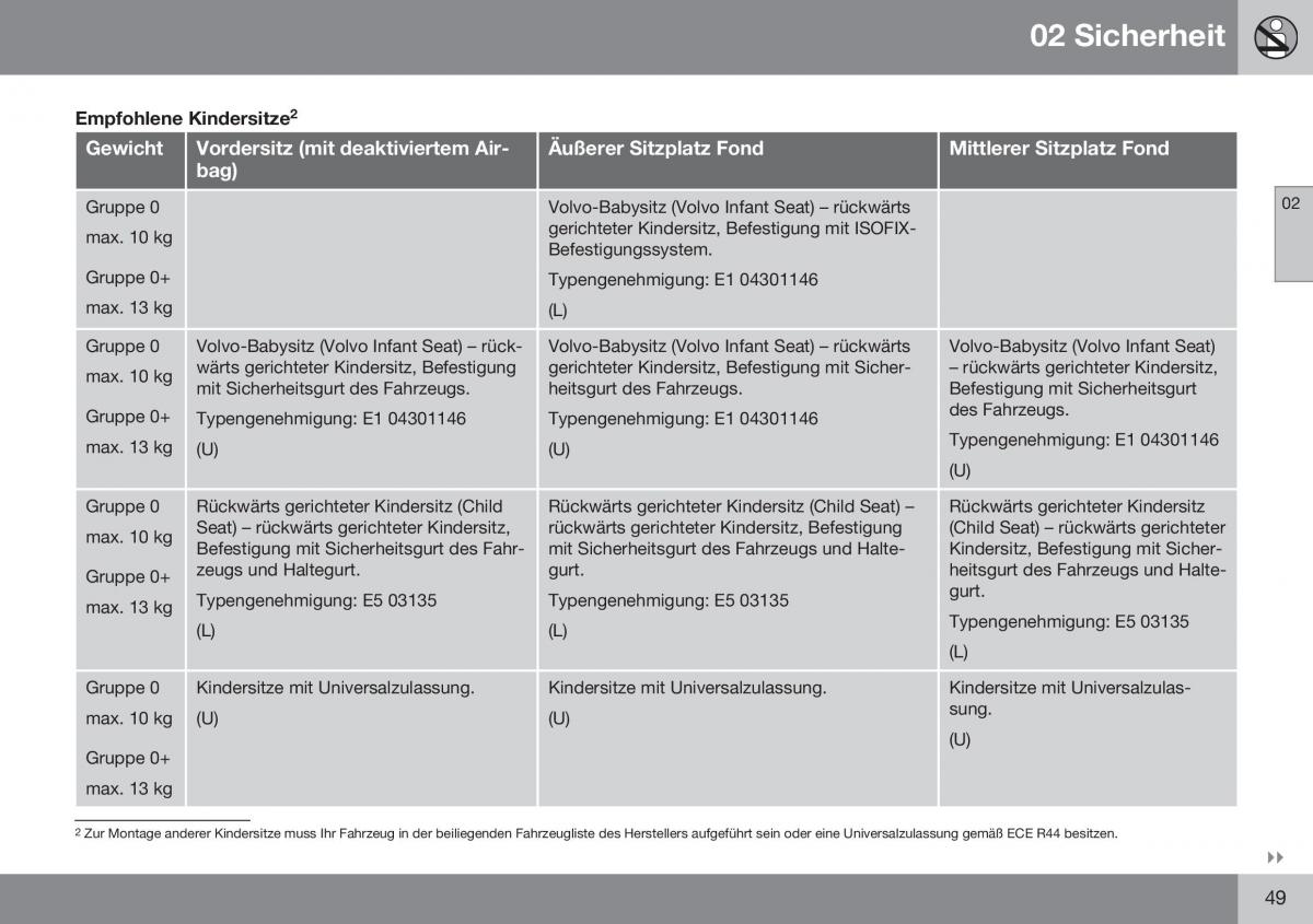 Volvo XC70 Cross Country II 2 Handbuch / page 51