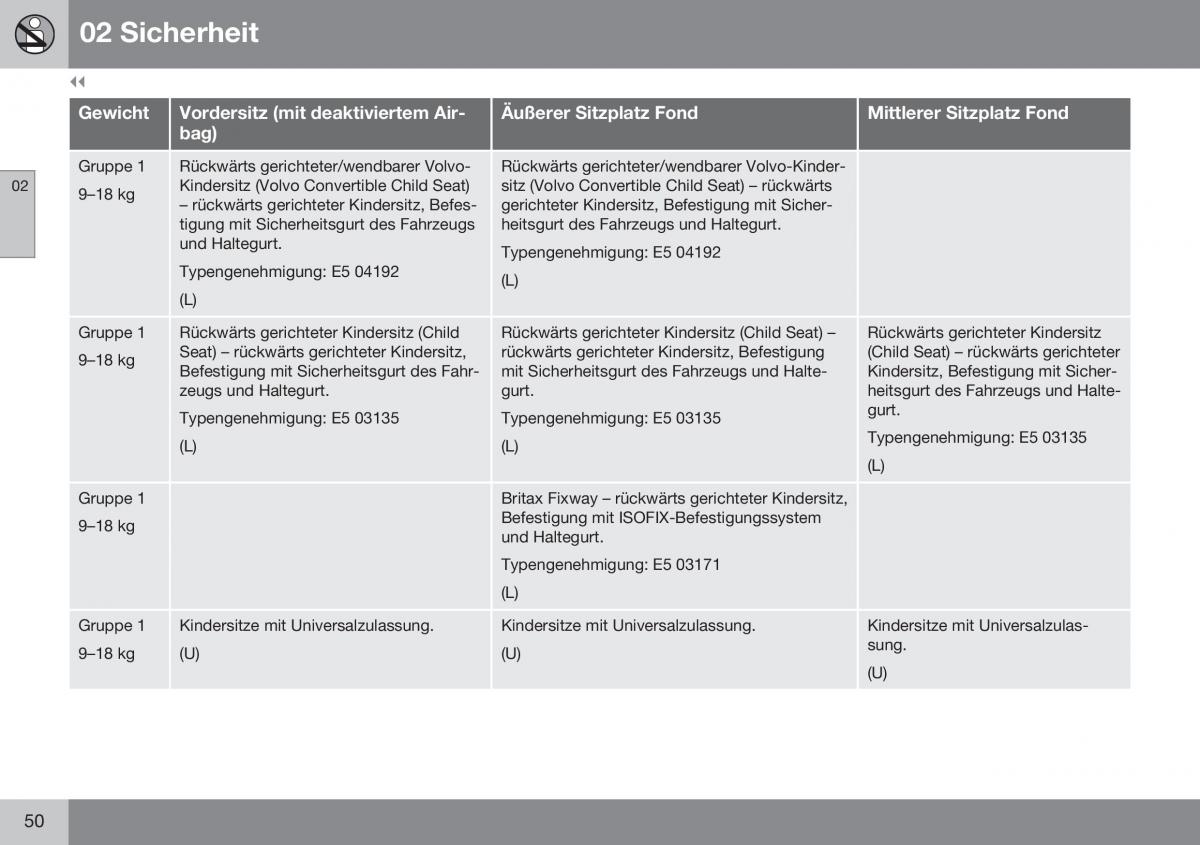 Volvo XC70 Cross Country II 2 Handbuch / page 52