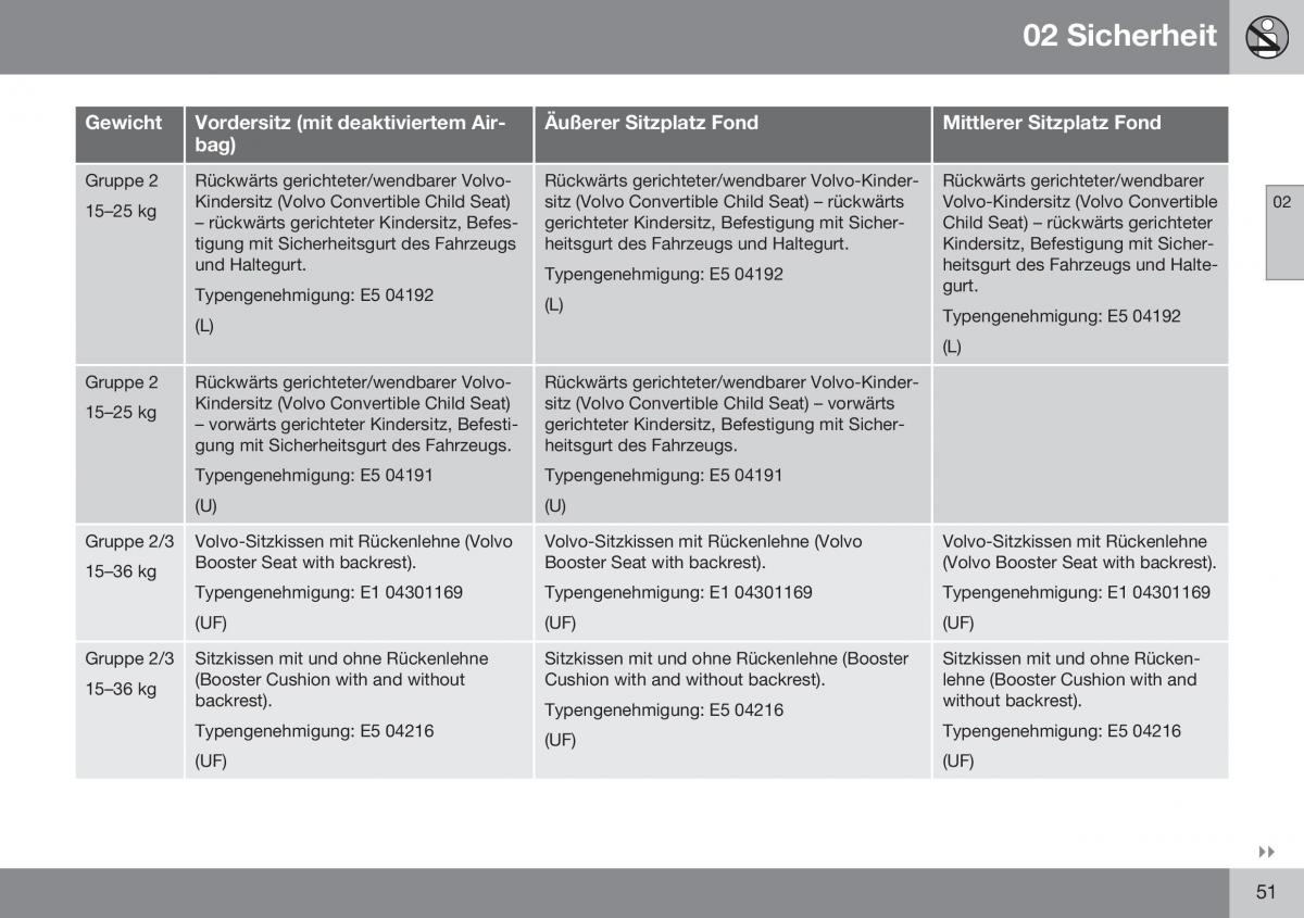 Volvo XC70 Cross Country II 2 Handbuch / page 53