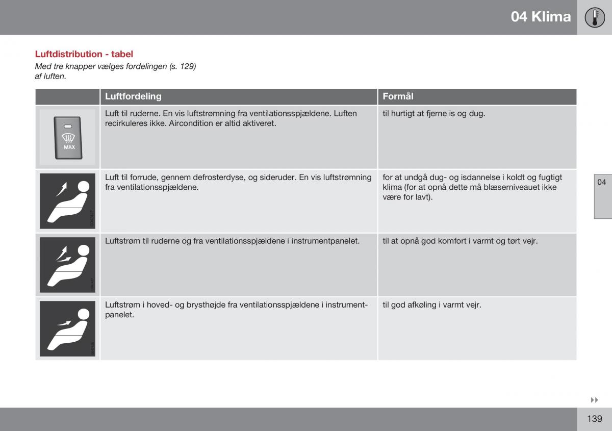 Volvo XC70 Cross Country II 2 Bilens instruktionsbog / page 141