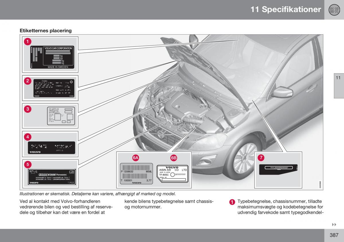 Volvo XC70 Cross Country II 2 Bilens instruktionsbog / page 389