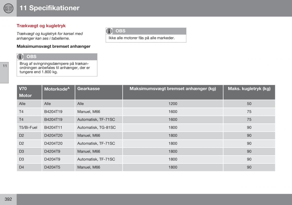 Volvo XC70 Cross Country II 2 Bilens instruktionsbog / page 394