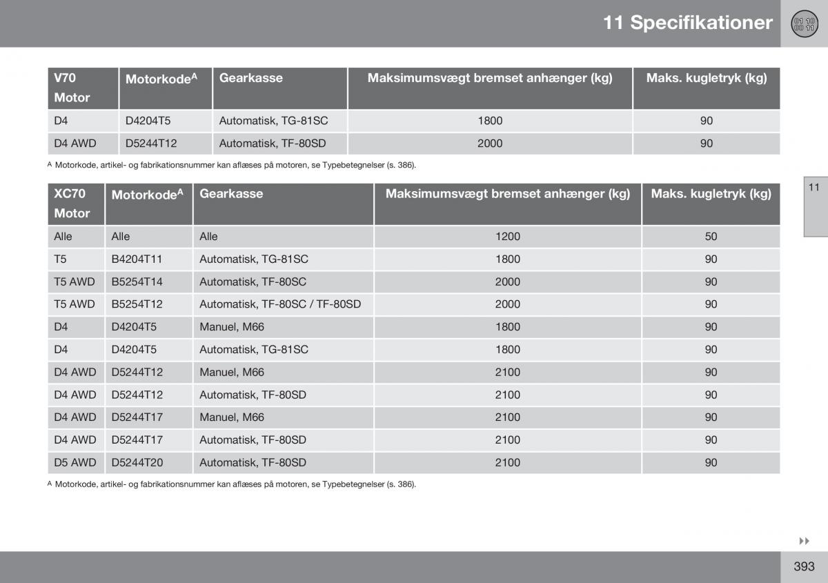 Volvo XC70 Cross Country II 2 Bilens instruktionsbog / page 395