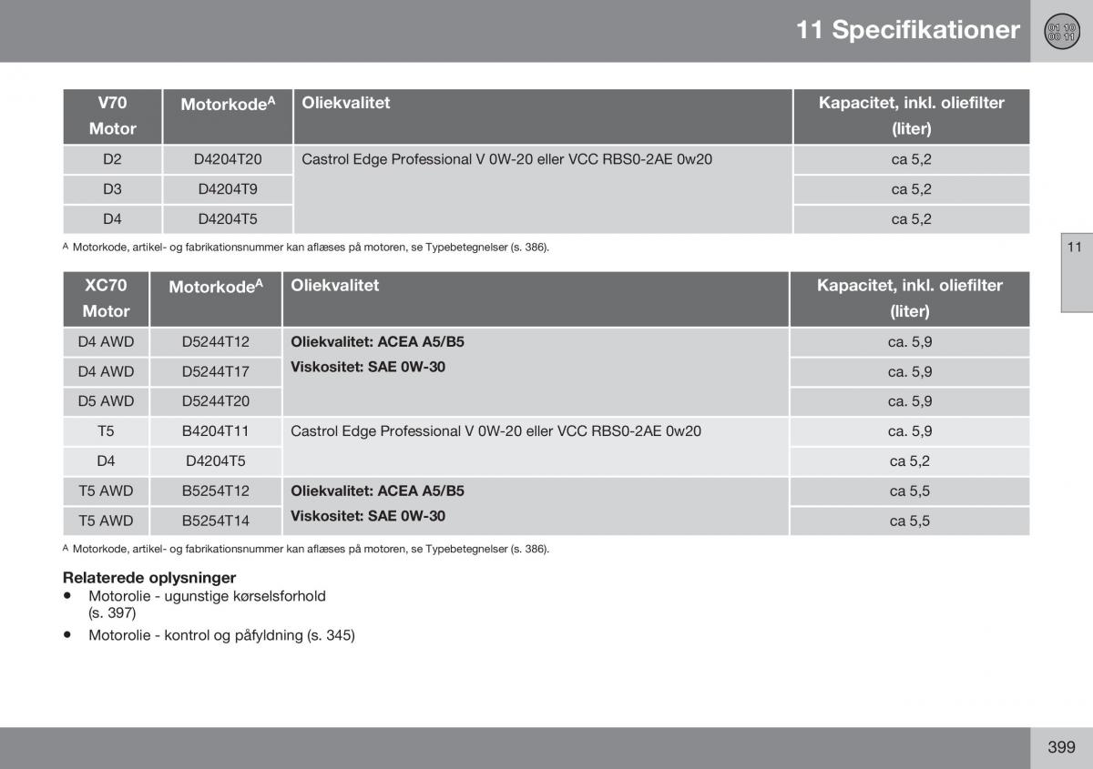 Volvo XC70 Cross Country II 2 Bilens instruktionsbog / page 401