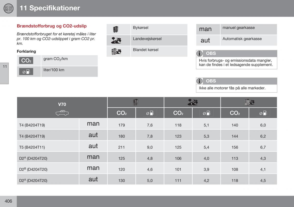 Volvo XC70 Cross Country II 2 Bilens instruktionsbog / page 408