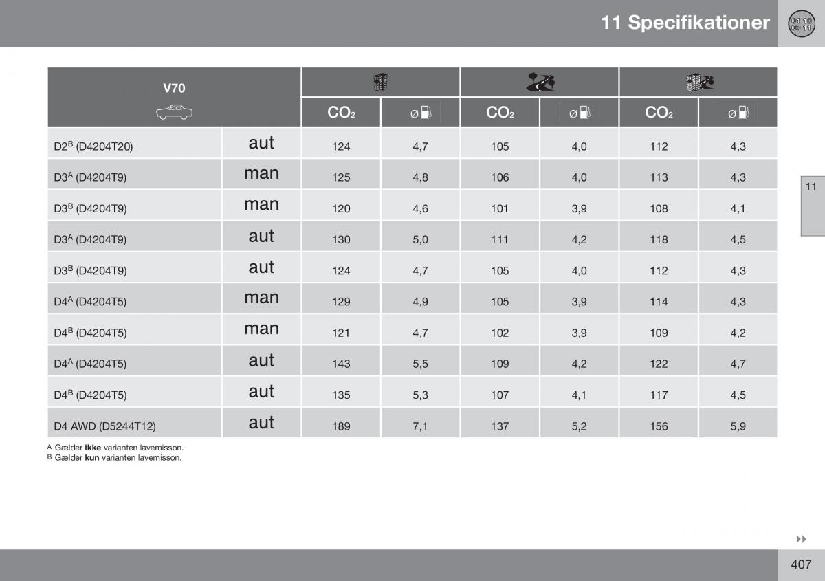 Volvo XC70 Cross Country II 2 Bilens instruktionsbog / page 409