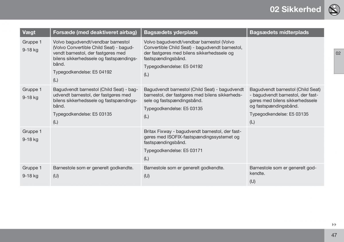 Volvo XC70 Cross Country II 2 Bilens instruktionsbog / page 49