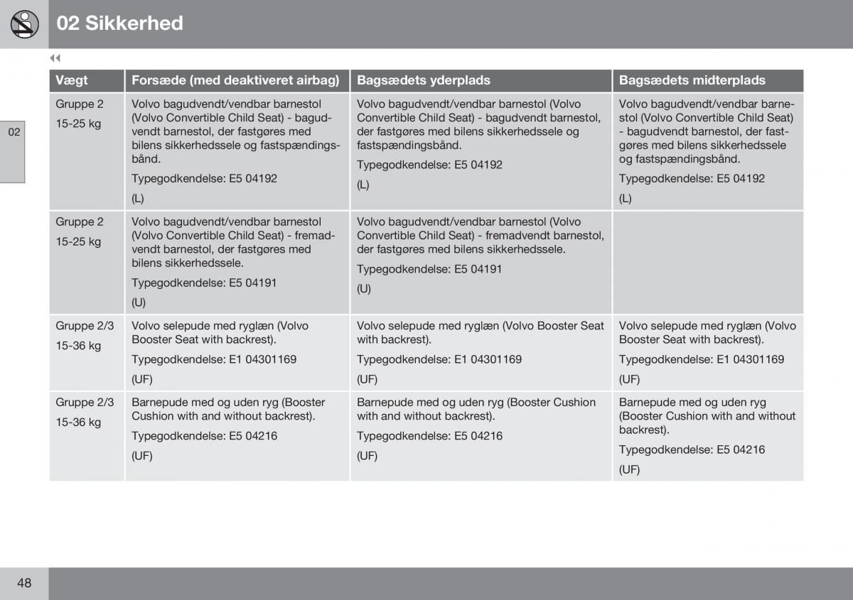 Volvo XC70 Cross Country II 2 Bilens instruktionsbog / page 50