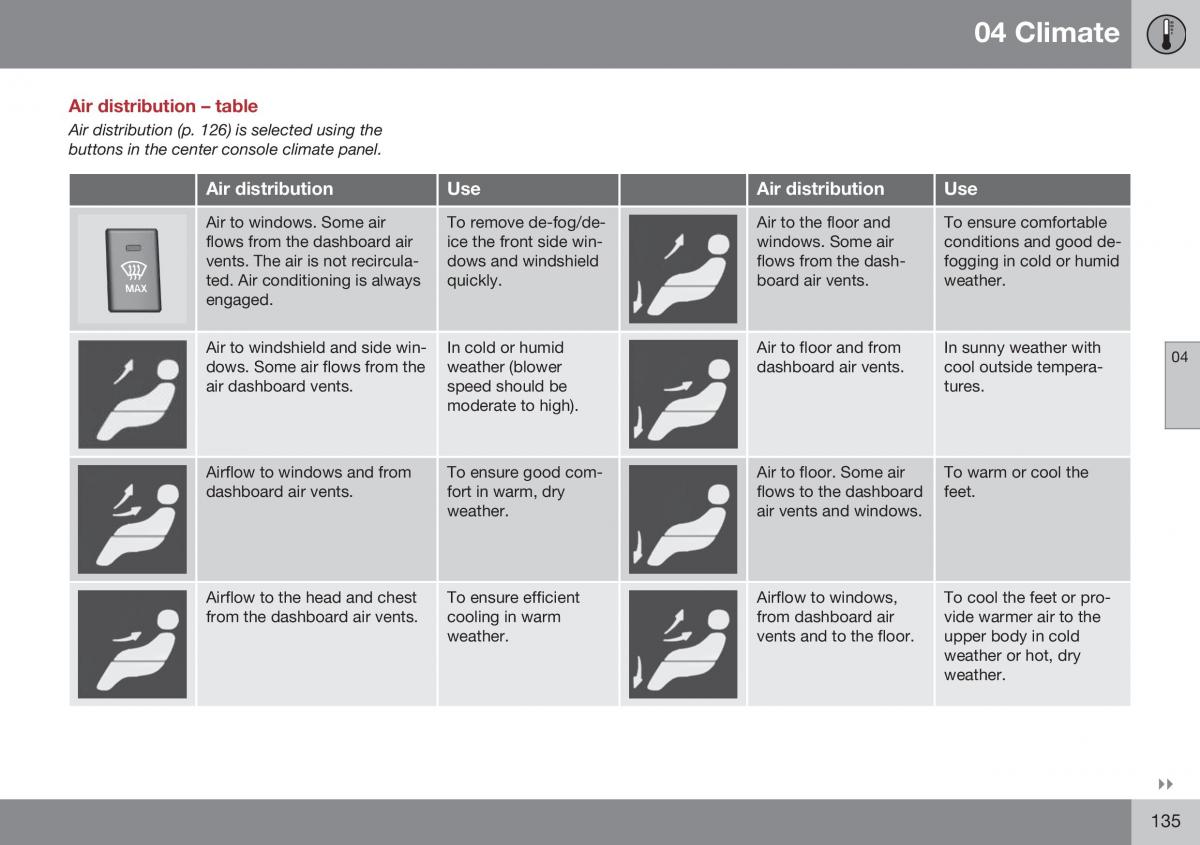 Volvo XC70 Cross Country II 2 owners manual / page 137