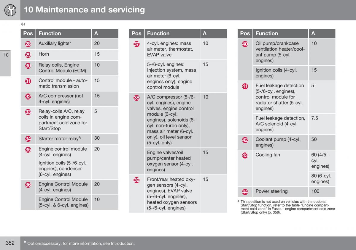 Volvo XC70 Cross Country II 2 owners manual / page 354