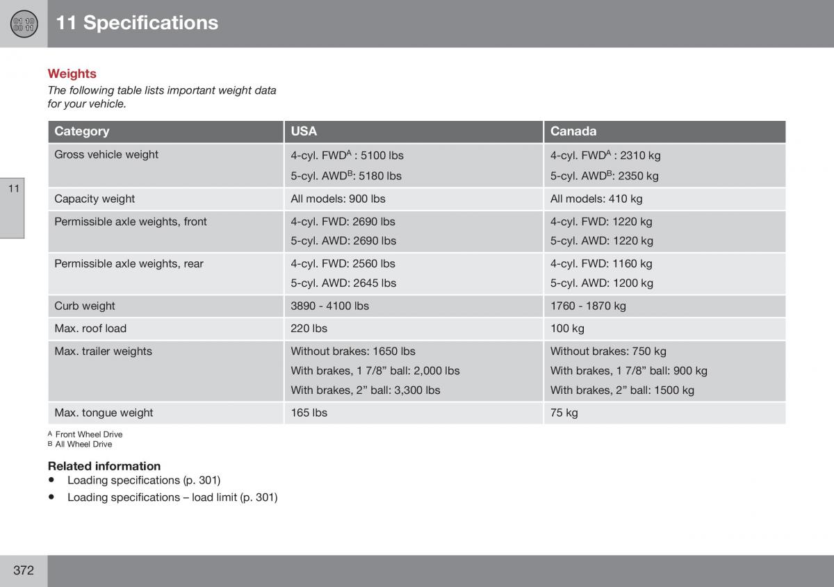 Volvo XC70 Cross Country II 2 owners manual / page 374