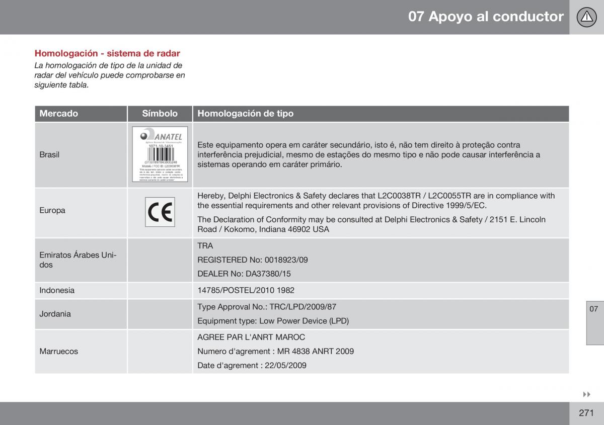 Volvo XC70 Cross Country II 2 manual del propietario / page 273