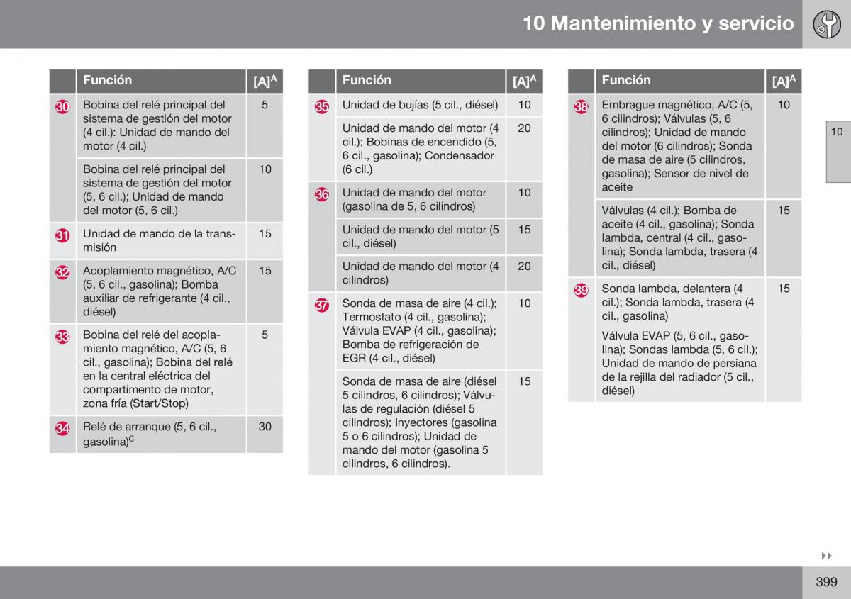 Volvo XC70 Cross Country II 2 manual del propietario / page 401