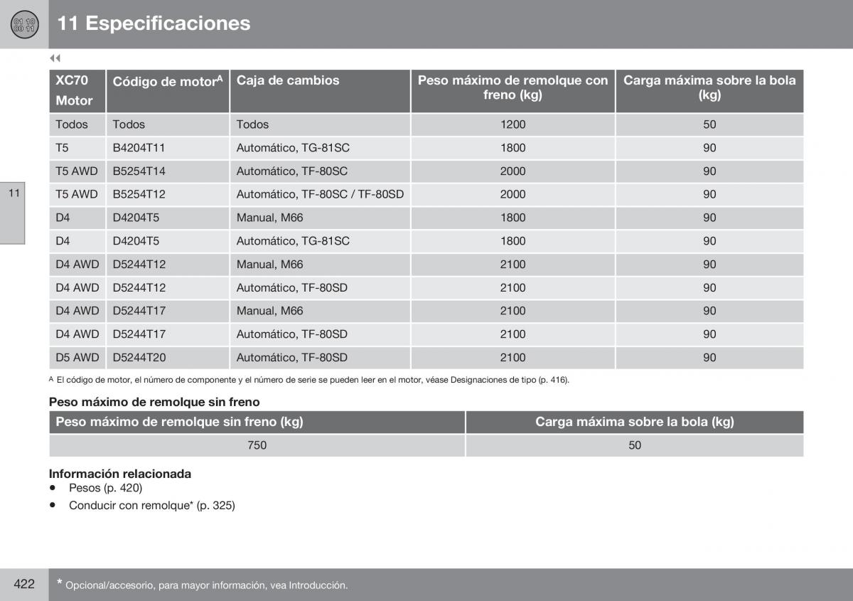 Volvo XC70 Cross Country II 2 manual del propietario / page 424