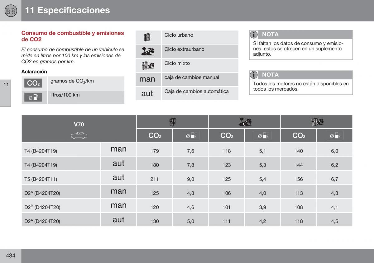 Volvo XC70 Cross Country II 2 manual del propietario / page 436