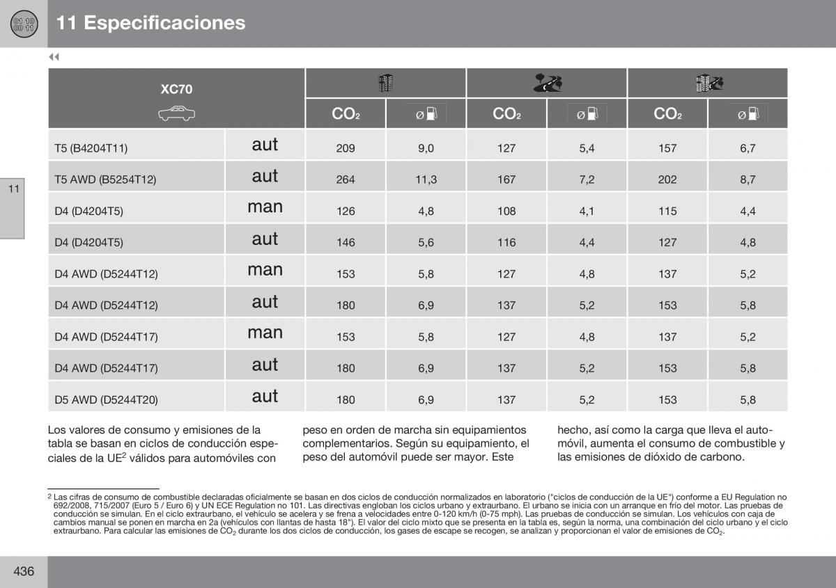 Volvo XC70 Cross Country II 2 manual del propietario / page 438