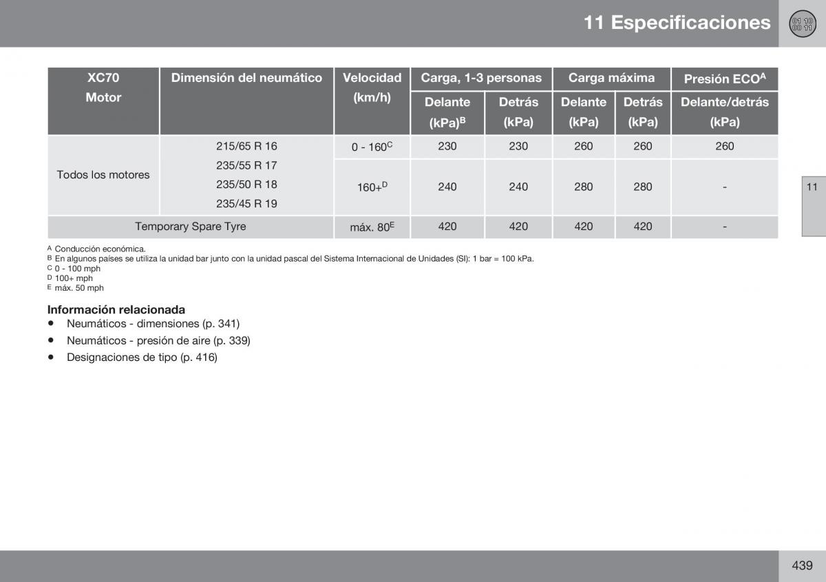 Volvo XC70 Cross Country II 2 manual del propietario / page 441