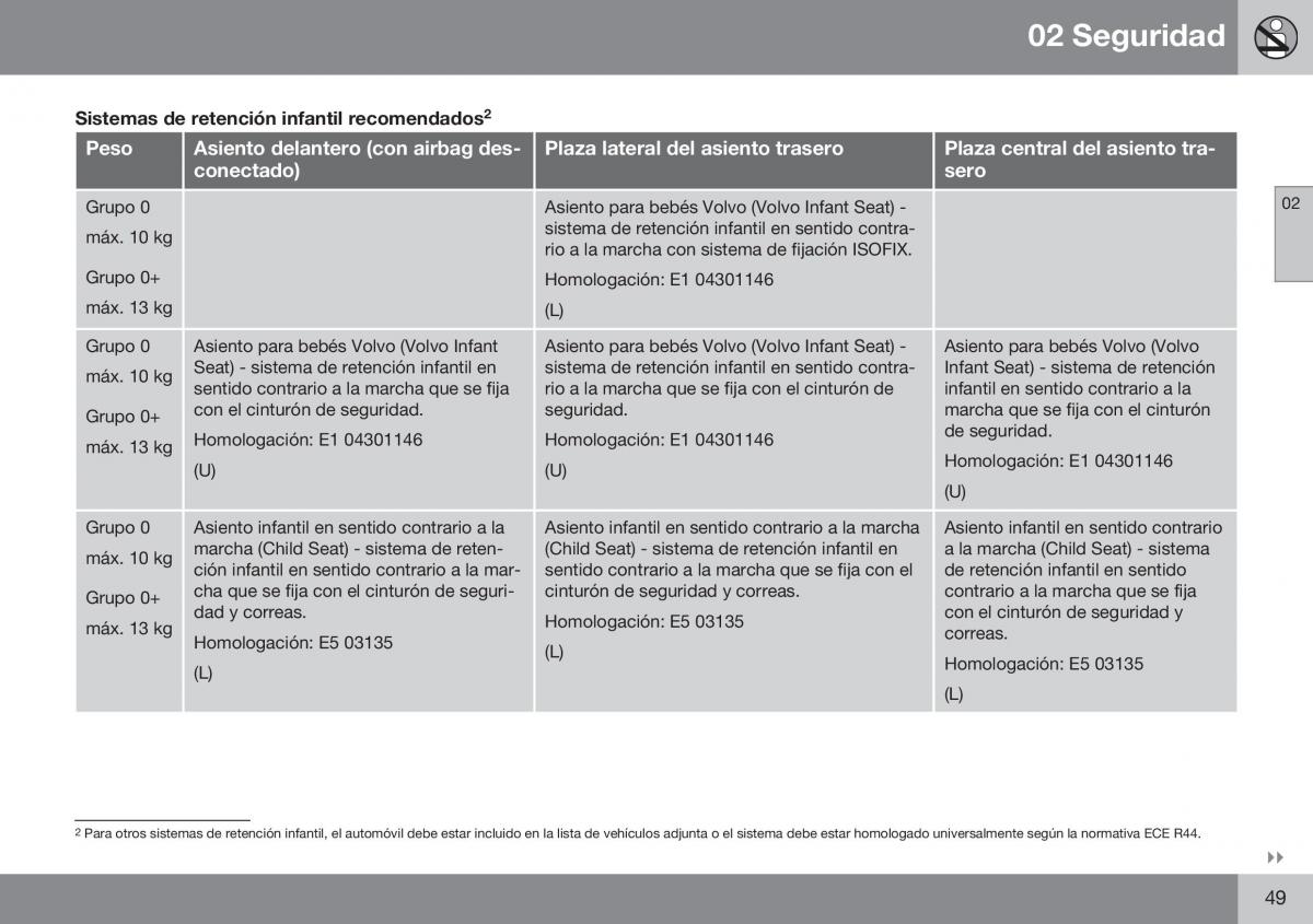 Volvo XC70 Cross Country II 2 manual del propietario / page 51